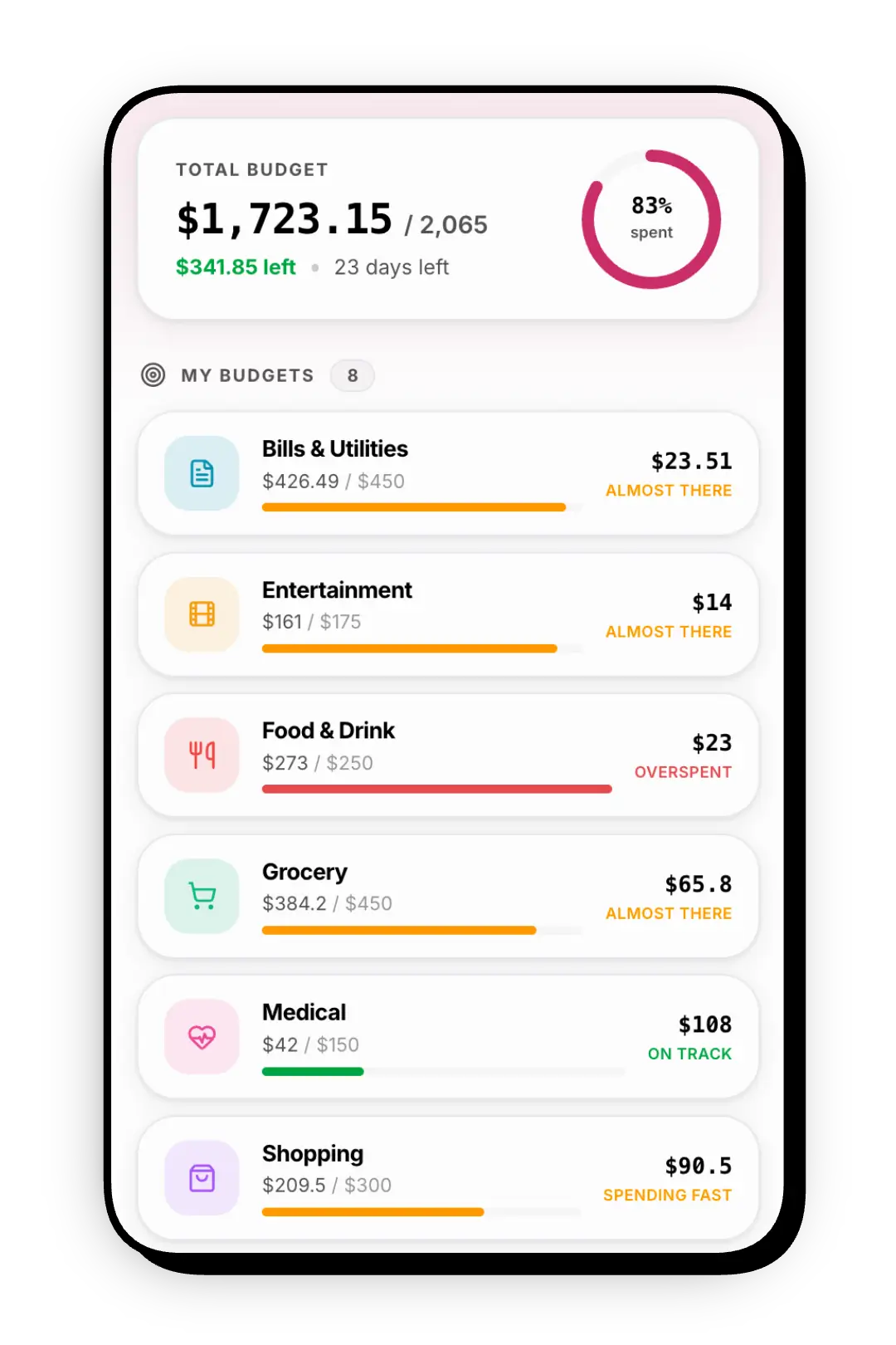 Monthly Budgets Overview