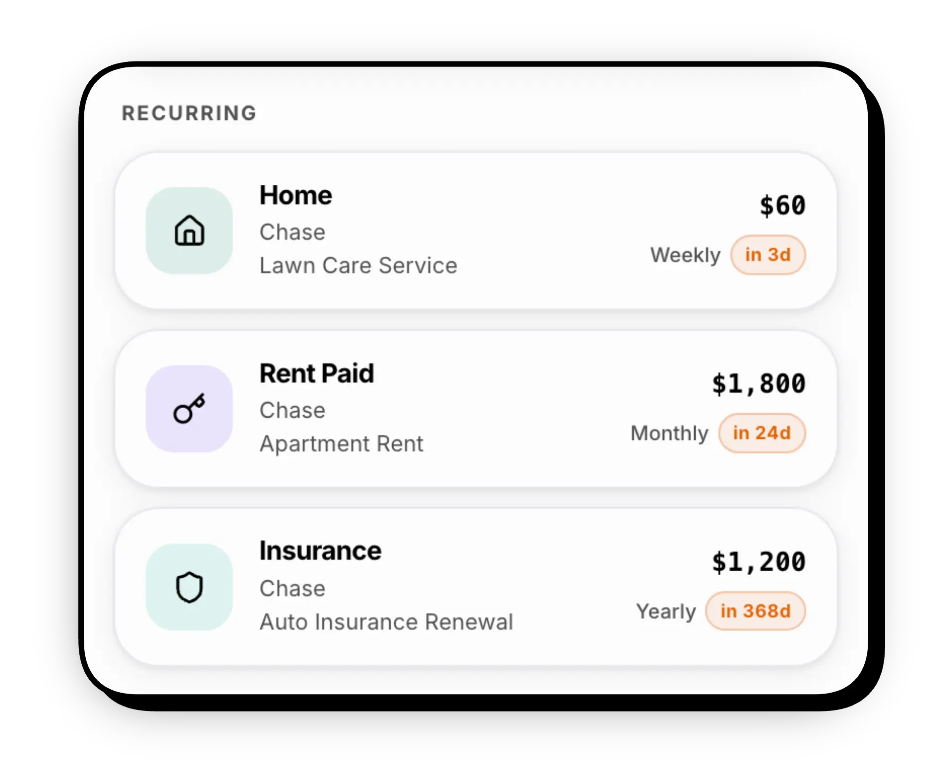 Recurring transactions dashboard